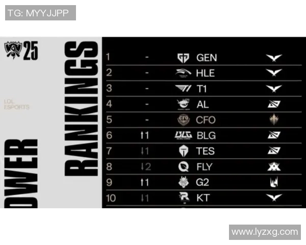 英雄联盟技术排行榜揭晓BLG战队强势登顶第六名引发热议 英雄联盟技术排行榜揭晓BLG战队强势登顶第六名引发热议
